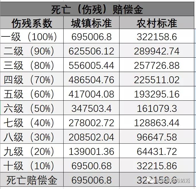 2021年河南省人身损害、交通事故及工伤赔偿数字、计算公式及各行业工资标准