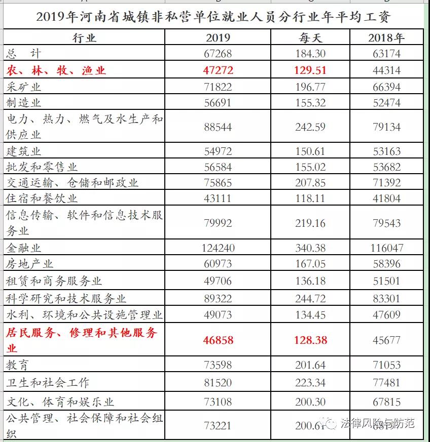 各行业平均工资