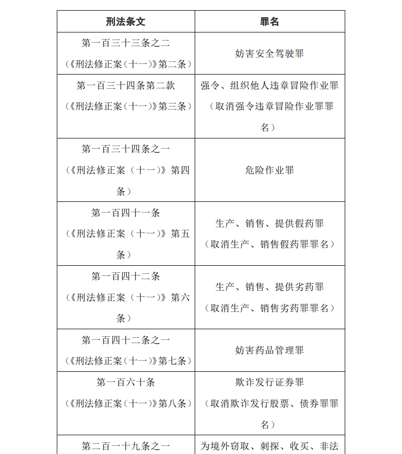 最高人民法院最高人民检察院关于执行《中华人民共和国刑法》确定罪名的补充规定（七）