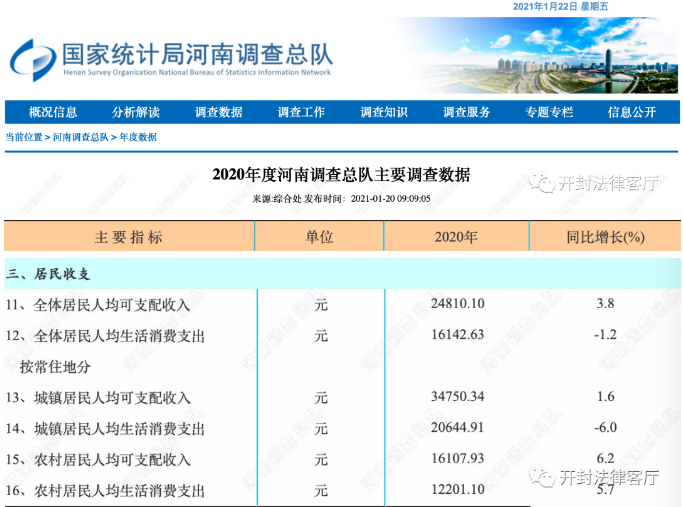 2021年河南省人身损害、交通事故赔偿新标准（附官方统计数据）