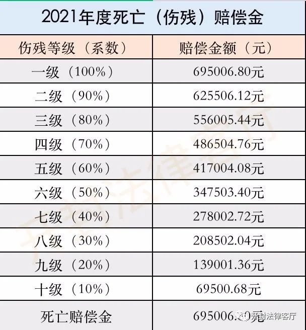 2021年河南省人身损害交通事故赔偿新标准附官方统计数据