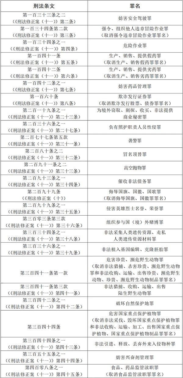 确定罪名的补充规定