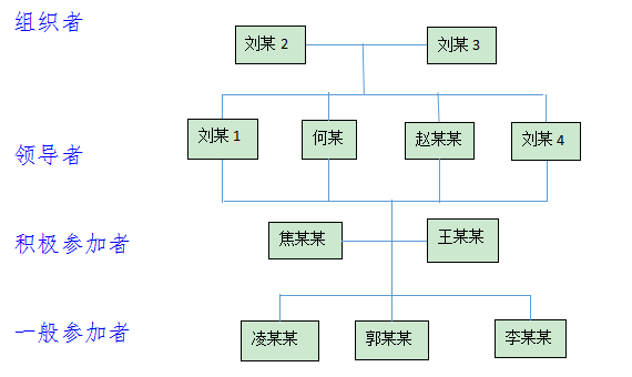 结构图