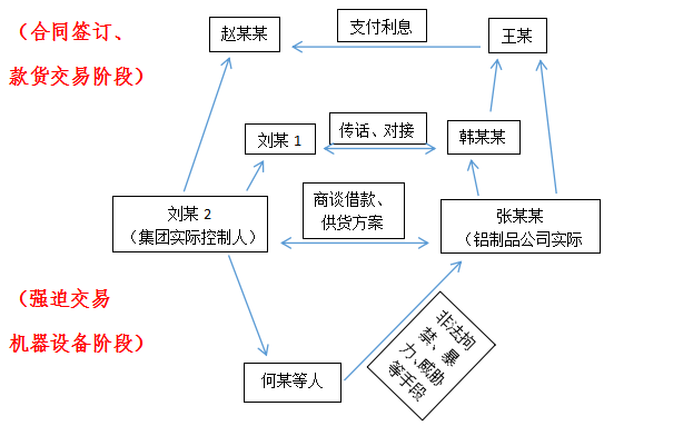 流程图