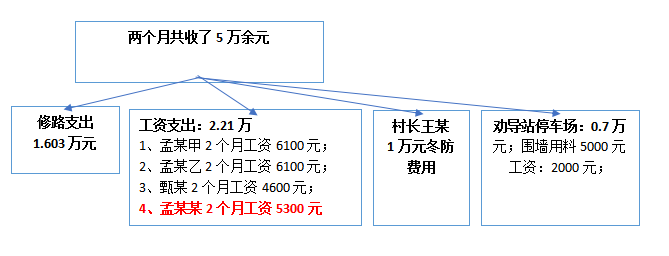 结构图