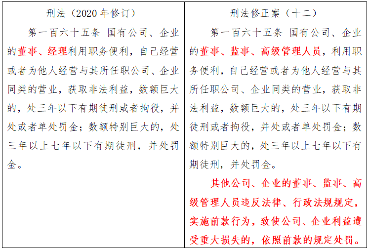 条文对比表