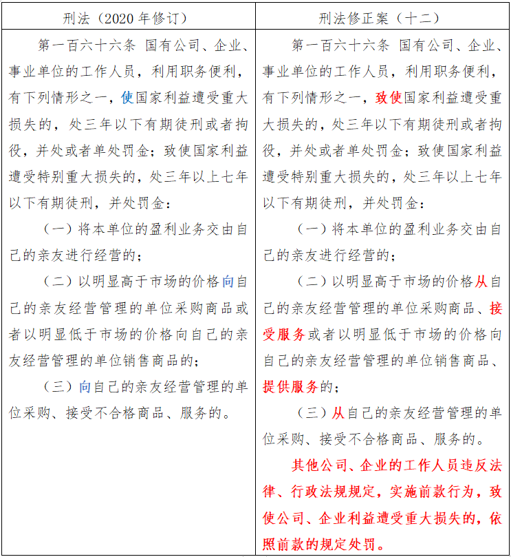 条文对比表